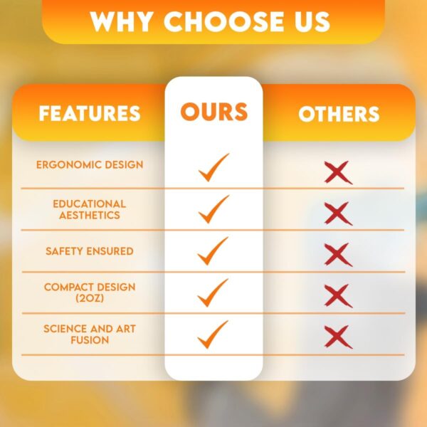 Comparison chart showing features of our product vs others.